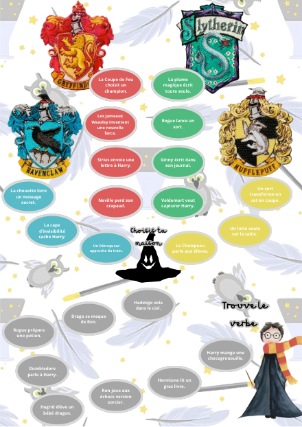 Jeu de l'oie – Trouve le verbe (conjugaison) – Français 3P-4P – francais – ressource pédagogique SDMcollective