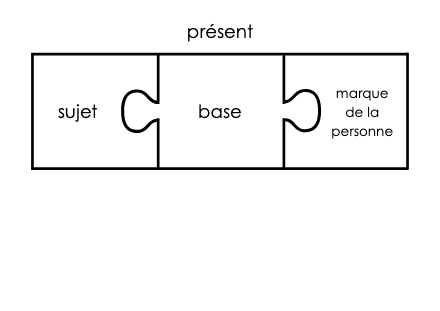 puzzle conjugaison présent imparfait – francais – ressource pédagogique SDMcollective
