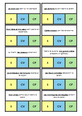6P - M7 - les fonctions du GN – francais – ressource pédagogique SDMcollective