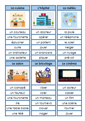 5P -M1 - Atelier - champ lexical - intrus – francais – ressource pédagogique SDMcollective